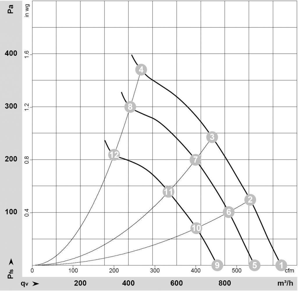 EBMPAPST W1G180-AB47-01 - описание, технические характеристики, графики