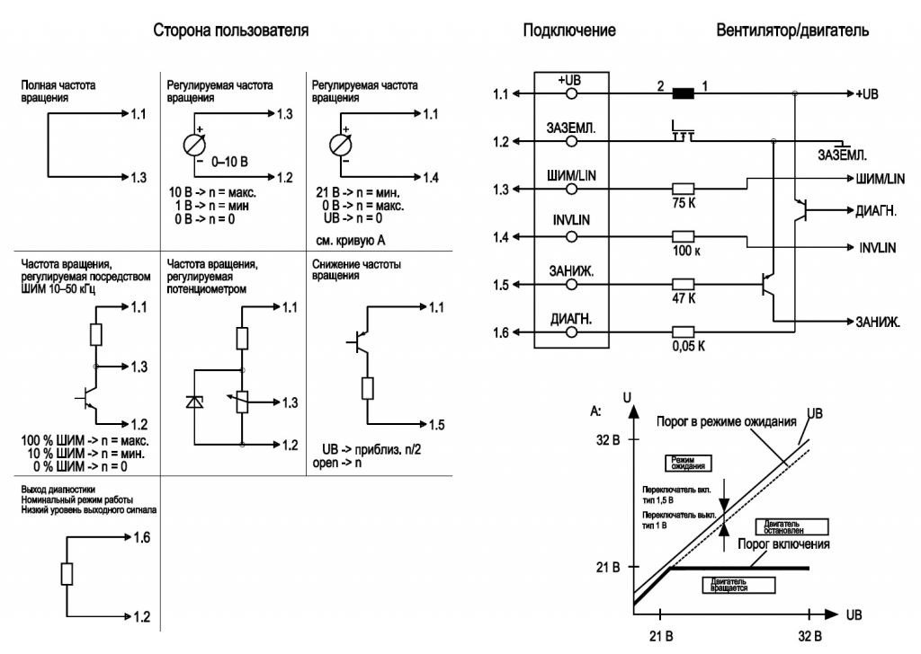 EBMPAPST W3G280-EQ20-43 - описание, технические характеристики, графики