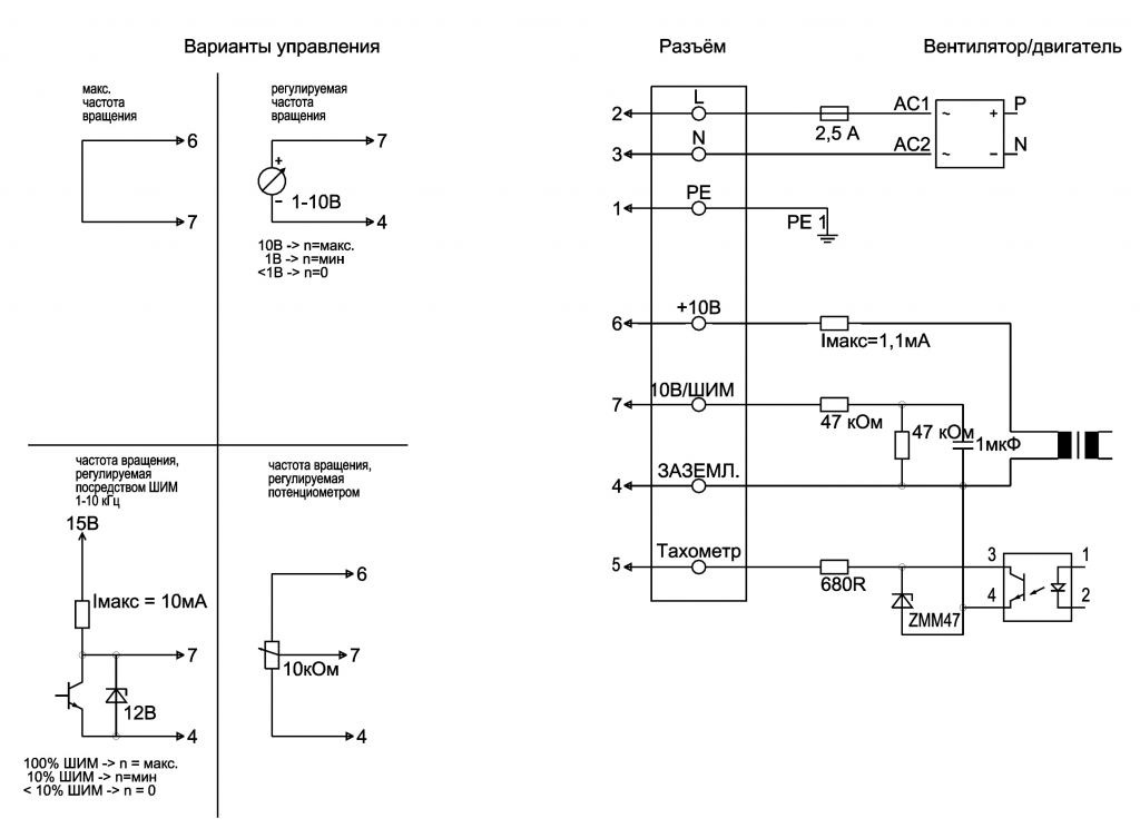 EBMPAPST R3G140AV0302 - описание, технические характеристики, графики