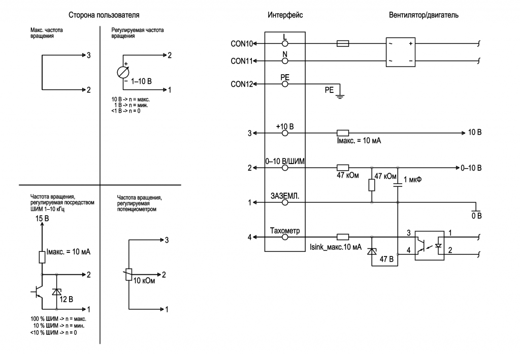 EBMPAPST R3G190RG1920 - описание, технические характеристики, графики