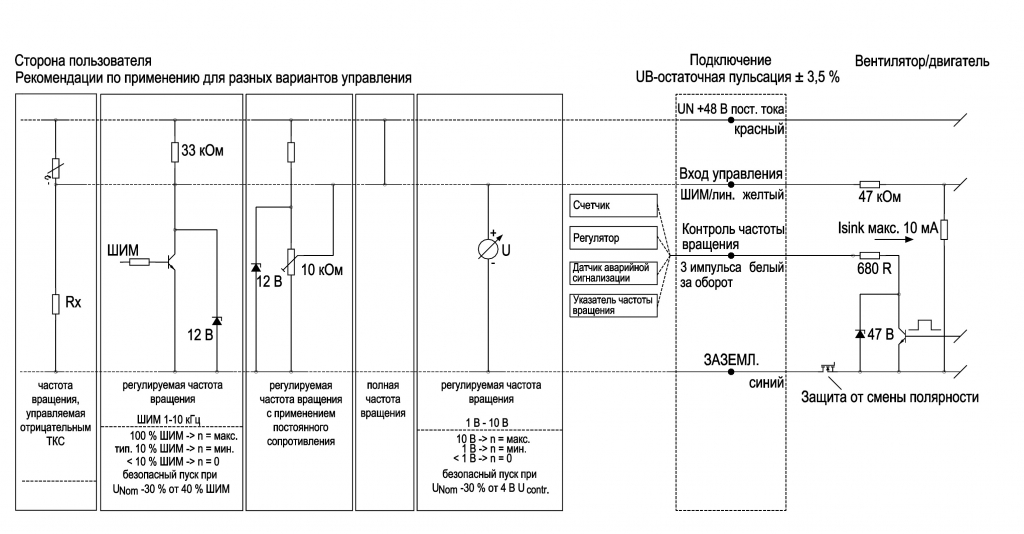 EBMPAPST R3G250AD6230 - описание, технические характеристики, графики