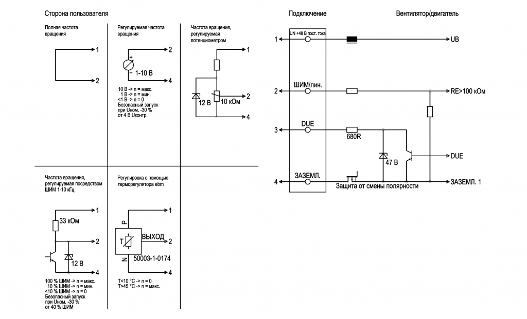 EBMPAPST R3G250RNB502 - описание, технические характеристики, графики