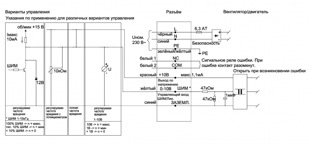 EBMPAPST R3G250RO0671 - описание, технические характеристики, графики