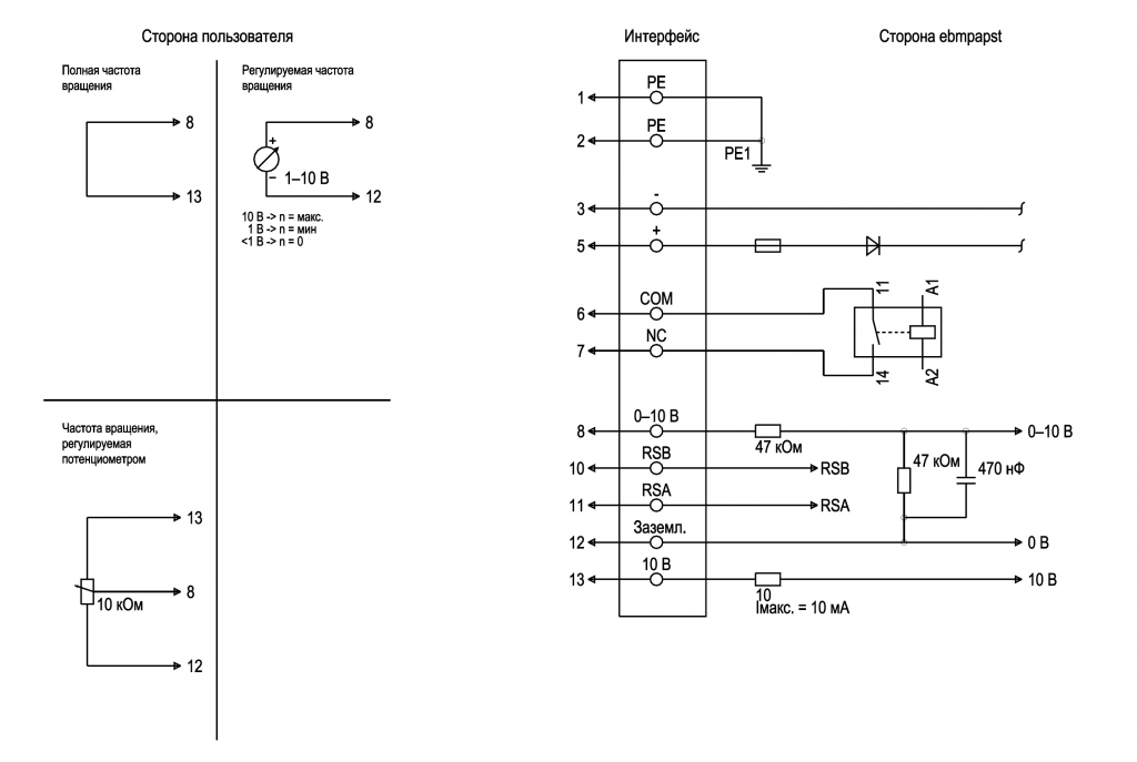 EBMPAPST R3G250RR09P1 - описание, технические характеристики, графики