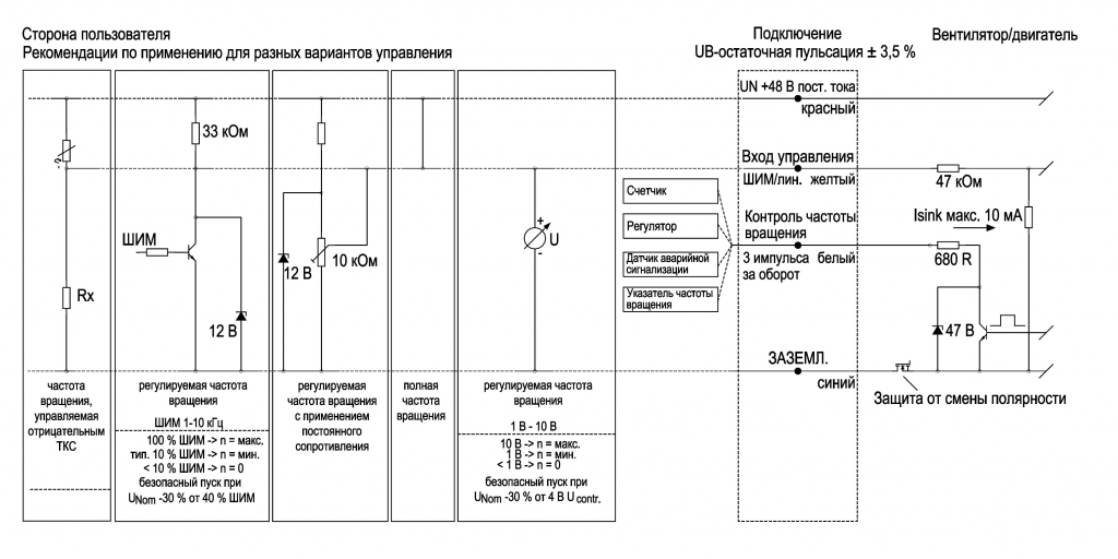 EBMPAPST R3G280AC6638 - описание, технические характеристики, графики