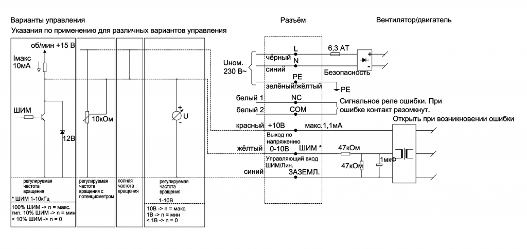 EBMPAPST R3G280AF3571 - описание, технические характеристики, графики