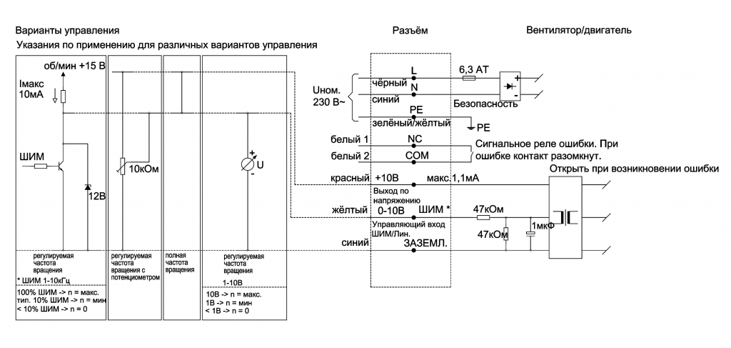 EBMPAPST R3G280RO4071 - описание, технические характеристики, графики