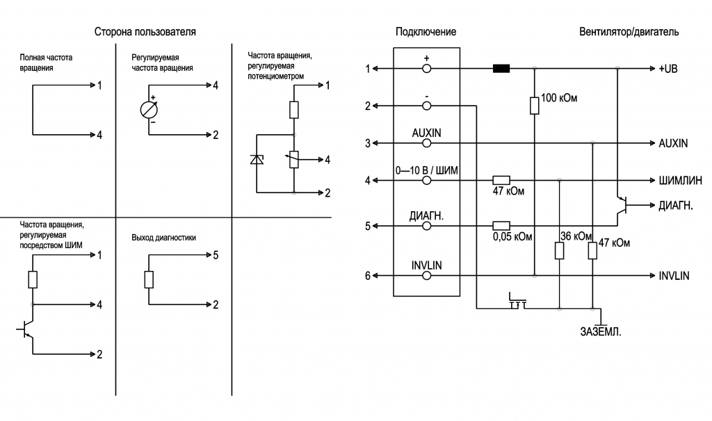 EBMPAPST R3G280RU2681 - описание, технические характеристики, графики