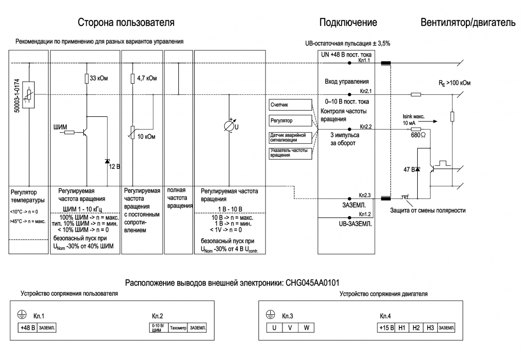 EBMPAPST R3G310AJ3111 - описание, технические характеристики, графики