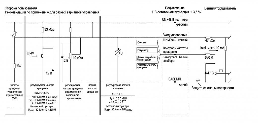 EBMPAPST R3G310AL0930 - описание, технические характеристики, графики