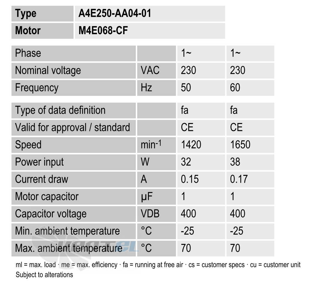 Ebmpapst A4E250-AA04-01 - описание, технические характеристики, графики