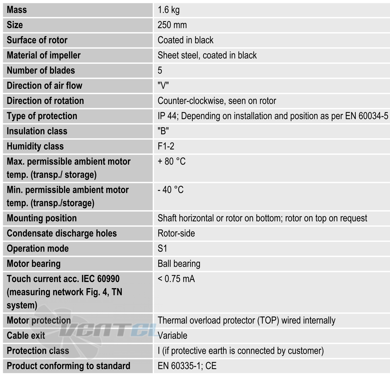 Ebmpapst A4E250-AA04-01 - описание, технические характеристики, графики