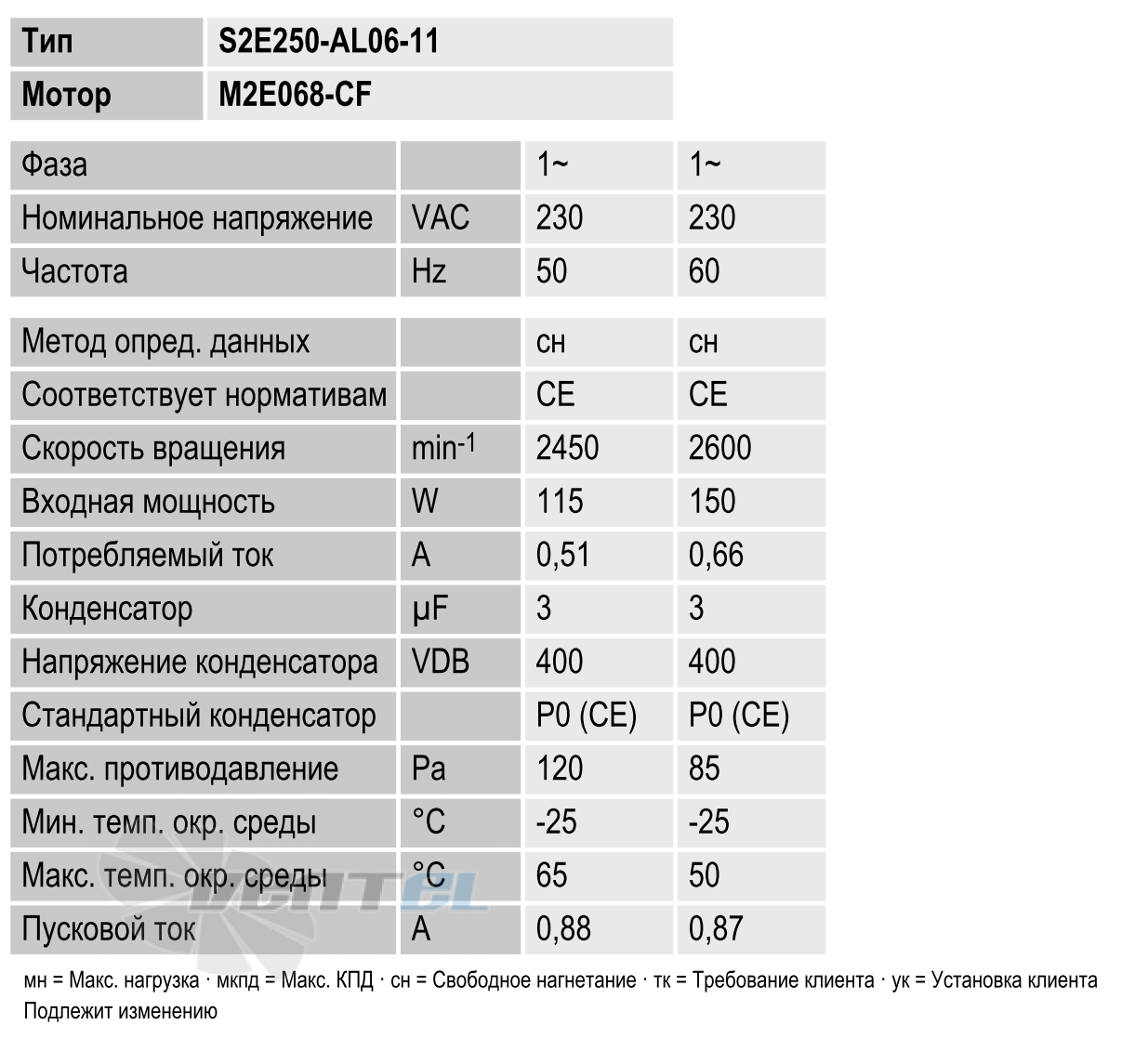 Ebmpapst S2E250-AL06-11 - описание, технические характеристики, графики