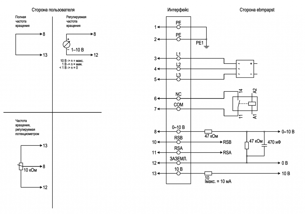 EBMPAPST R3G355RJ7501 - описание, технические характеристики, графики