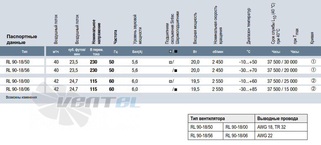 Ebmpapst RL90-18-50 - описание, технические характеристики, графики