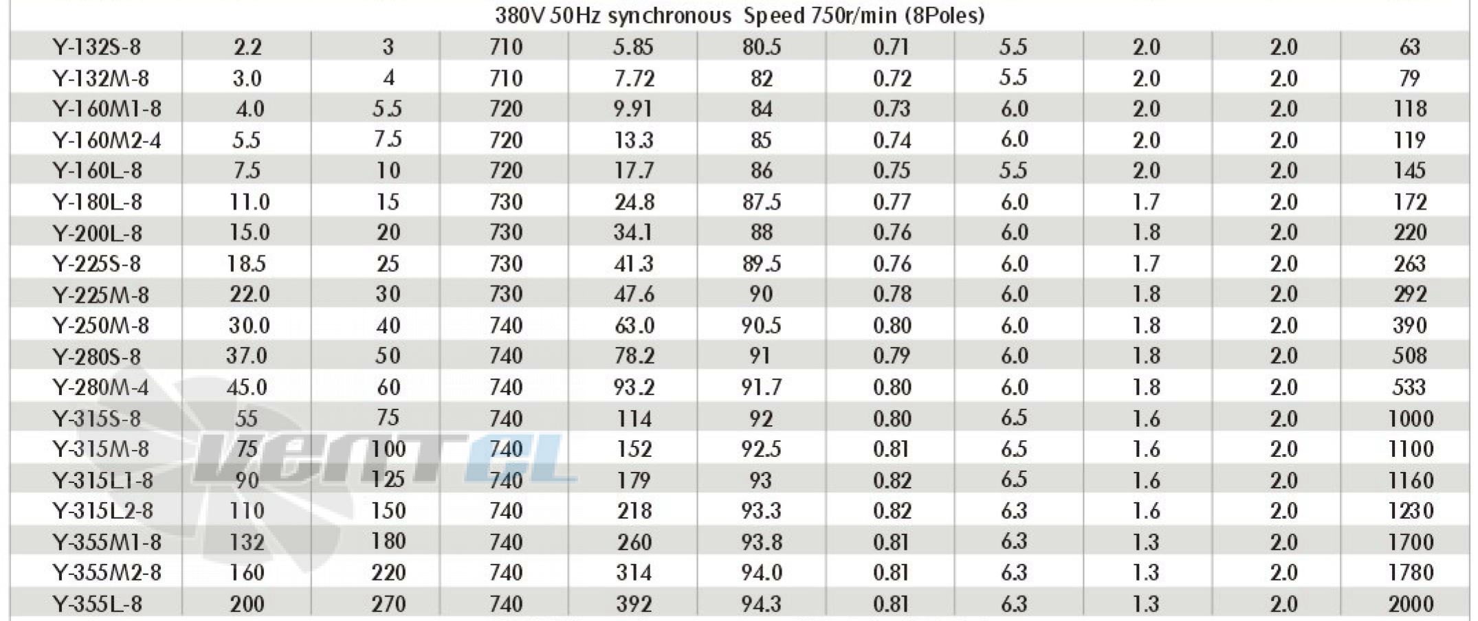 ABLE Y-355M1-8 - описание, технические характеристики, графики