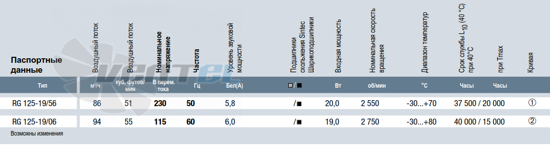 Ebmpapst RG125-19-56 - описание, технические характеристики, графики