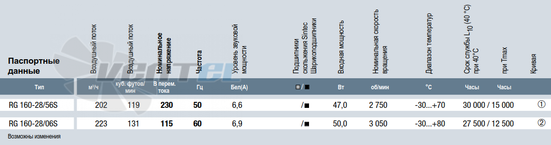 Ebmpapst RG160-28-06S - описание, технические характеристики, графики