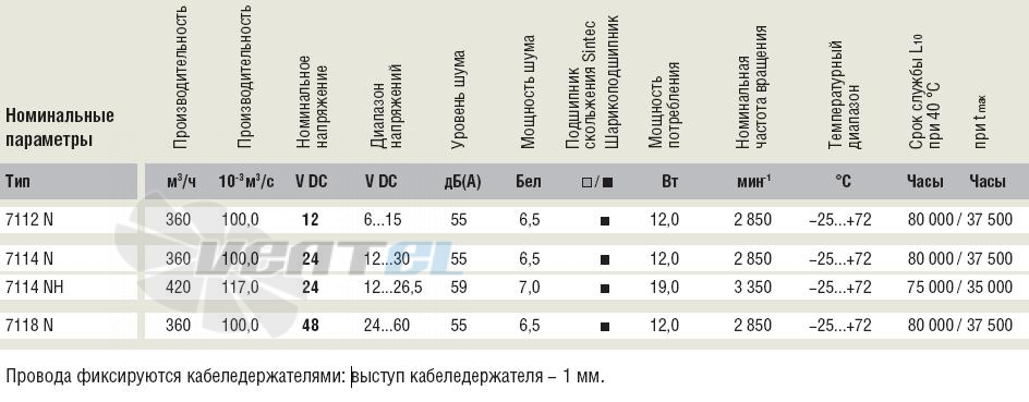 Ebmpapst 7112N - описание, технические характеристики, графики