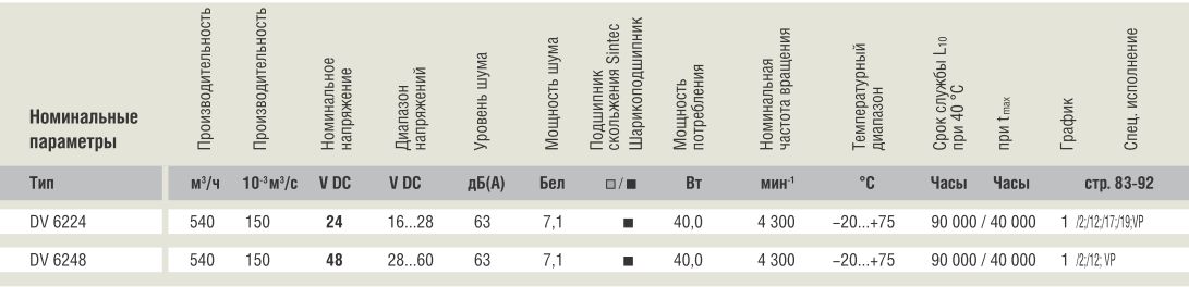 Ebmpapst DV6248 - описание, технические характеристики, графики