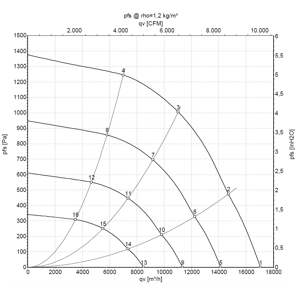 EBMPAPST R3G560AQ0868 - описание, технические характеристики, графики