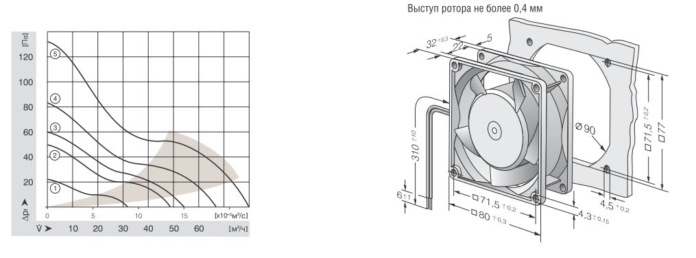 Ebmpapst 8312L - описание, технические характеристики, графики