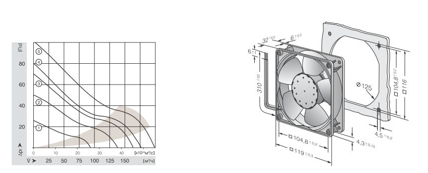 Ebmpapst 4314NH - описание, технические характеристики, графики