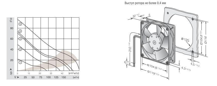 Ebmpapst 4312GL - описание, технические характеристики, графики