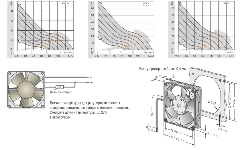 Ebmpapst 4312V - описание, технические характеристики, графики