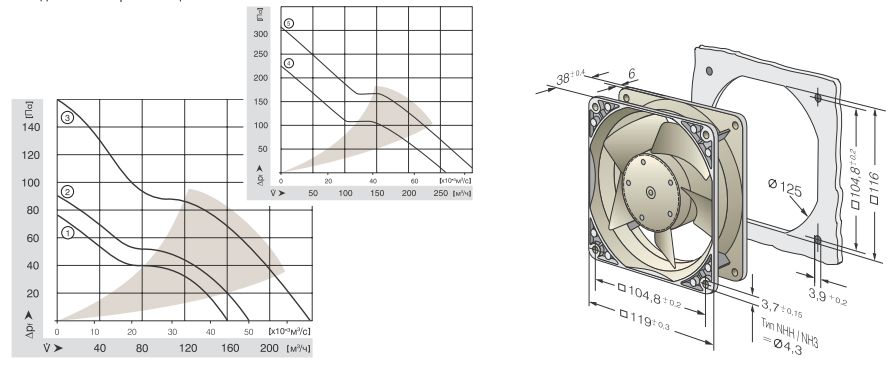 Ebmpapst 4118NHH - описание, технические характеристики, графики