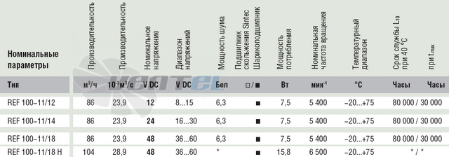Ebmpapst REF100-11-18H - описание, технические характеристики, графики