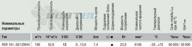 Ebmpapst RER101-36-12NHH - описание, технические характеристики, графики