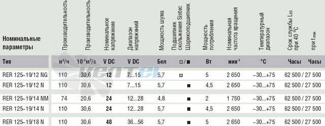 Ebmpapst RER125-19-18N - описание, технические характеристики, графики