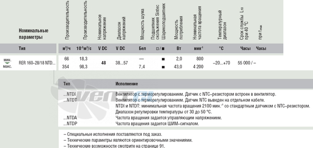 Ebmpapst RER160-28/18NTD - описание, технические характеристики, графики