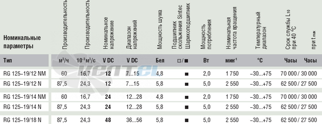 Ebmpapst RG125-19-12N - описание, технические характеристики, графики
