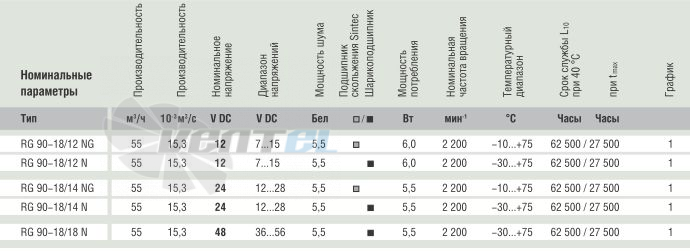 Ebmpapst RG90-18-12N - описание, технические характеристики, графики