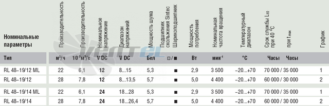 Ebmpapst RL48-19-12ML - описание, технические характеристики, графики