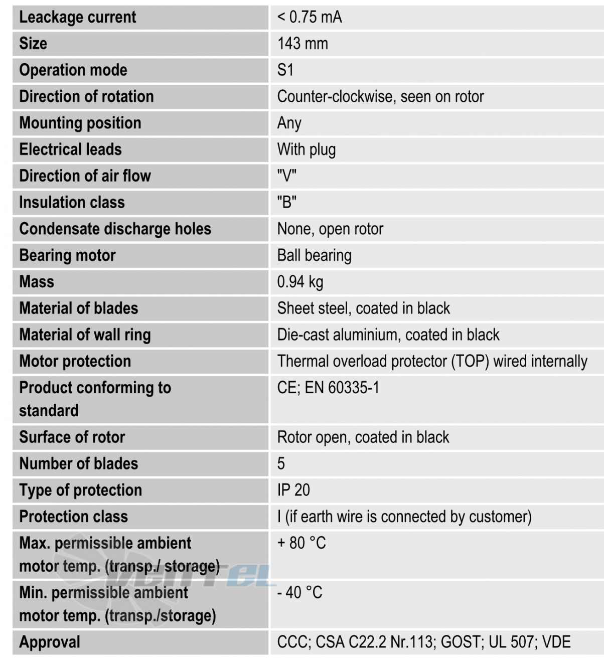 Ebmpapst W2E143-AA15-01 - описание, технические характеристики, графики