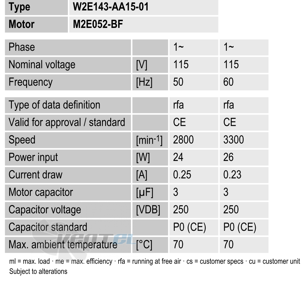 Ebmpapst W2E143-AA15-01 - описание, технические характеристики, графики