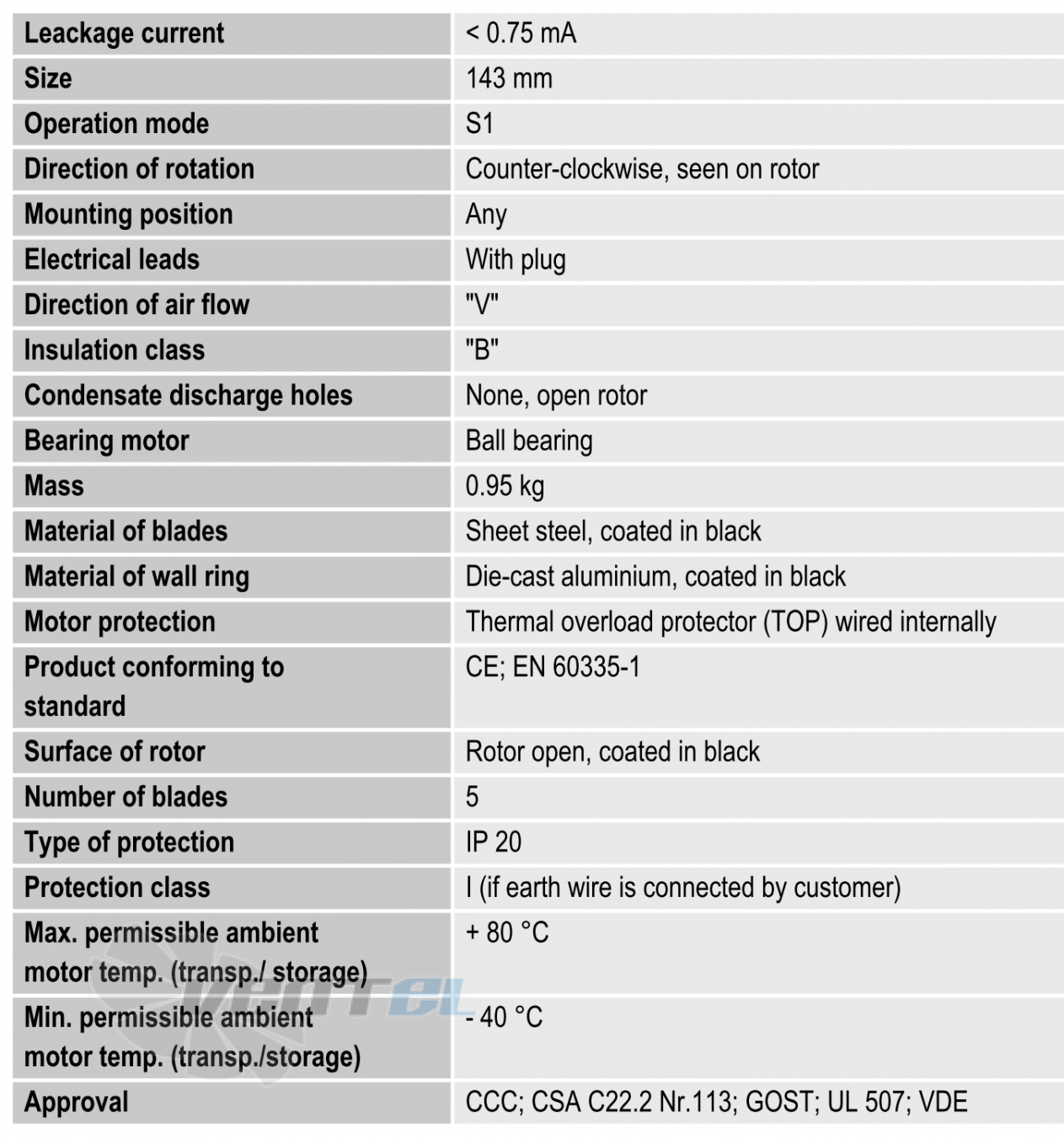 Ebmpapst W2E143-AB15-01 - описание, технические характеристики, графики