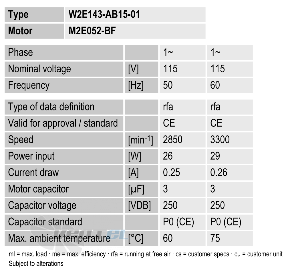 Ebmpapst W2E143-AB15-01 - описание, технические характеристики, графики