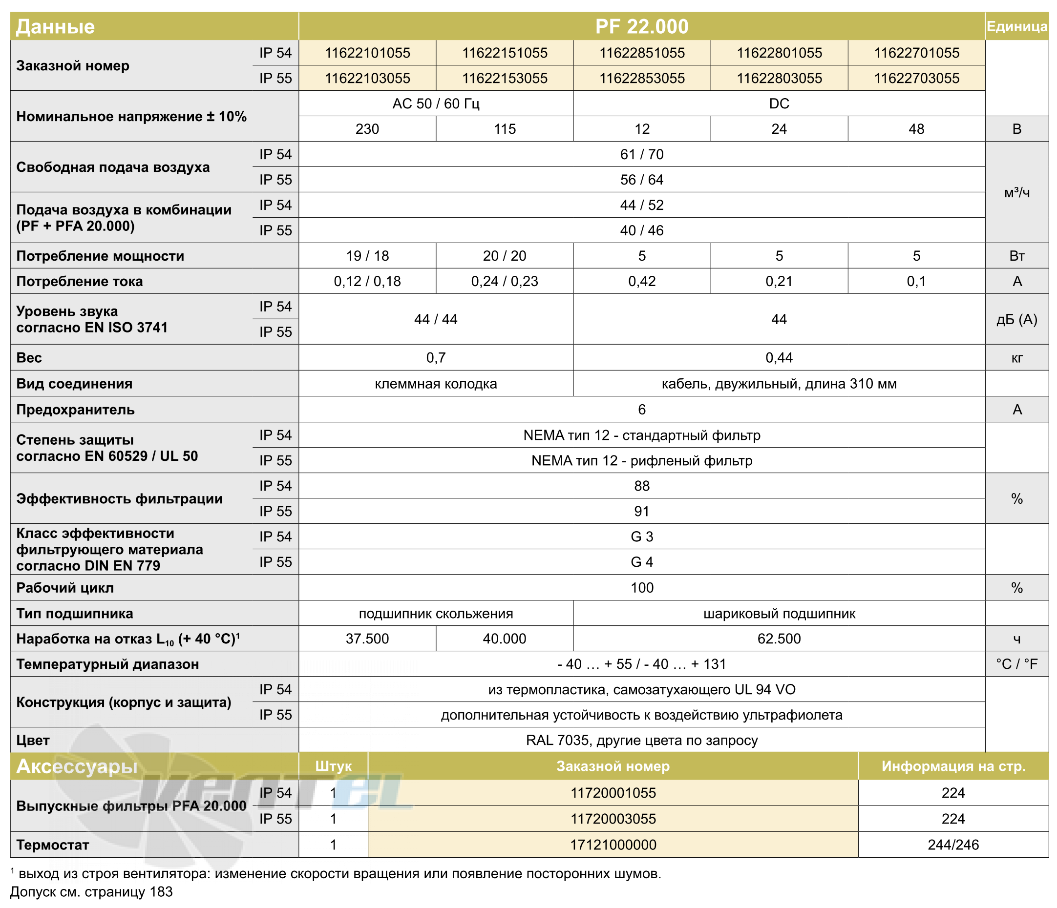 Pfannenberg PF22000-IP54 - описание, технические характеристики, графики