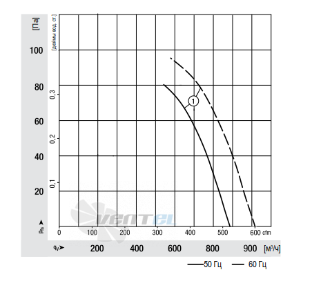 Ebmpapst W2E200-HK86-01 - описание, технические характеристики, графики