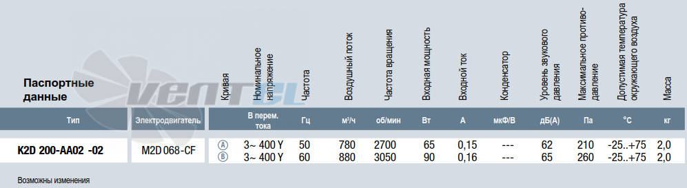 Ebmpapst K2D200-AA02-02 - описание, технические характеристики, графики