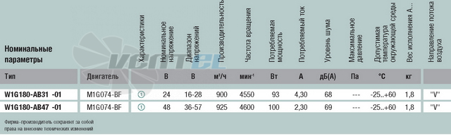 Ebmpapst W1G180-AB31-01 - описание, технические характеристики, графики