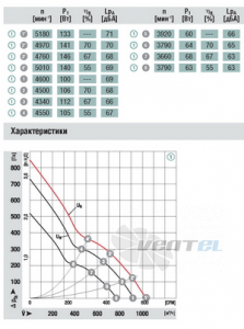 Ebmpapst W1G180-AB31-01 - описание, технические характеристики, графики