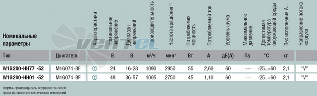 Ebmpapst W1G200-HH77-52 - описание, технические характеристики, графики