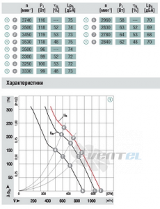 Ebmpapst W1G208-BA35-52 - описание, технические характеристики, графики