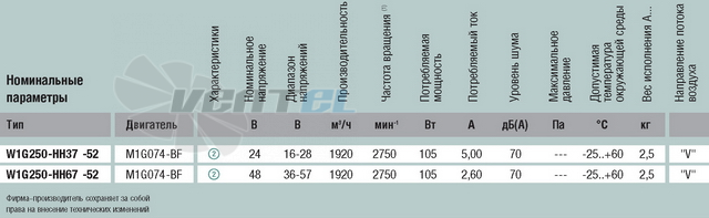 Ebmpapst W1G250-HH37-52 - описание, технические характеристики, графики