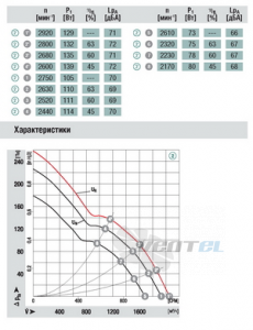 Ebmpapst W1G250-HH37-52 - описание, технические характеристики, графики